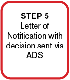 Step 5: Letter of Notification with decision sent via ADS