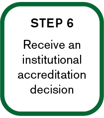 Institution Submission Step 6: Receive an institutional accreditation decision